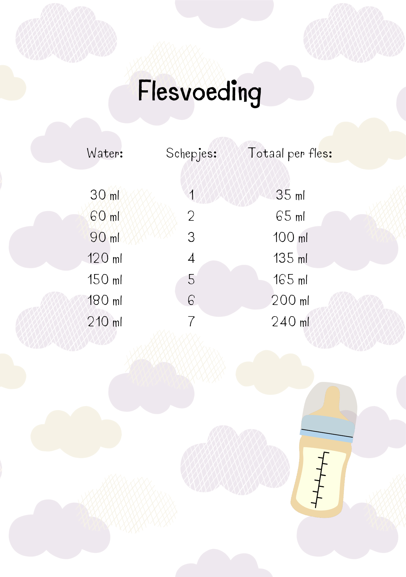 Baby dagboek - baby eerste jaar invulboek - baby boek
